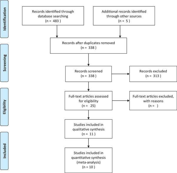 PMC10757895 – brb33340-fig-0001