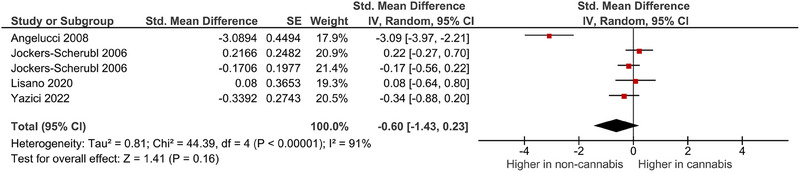PMC10757895 – brb33340-fig-0003