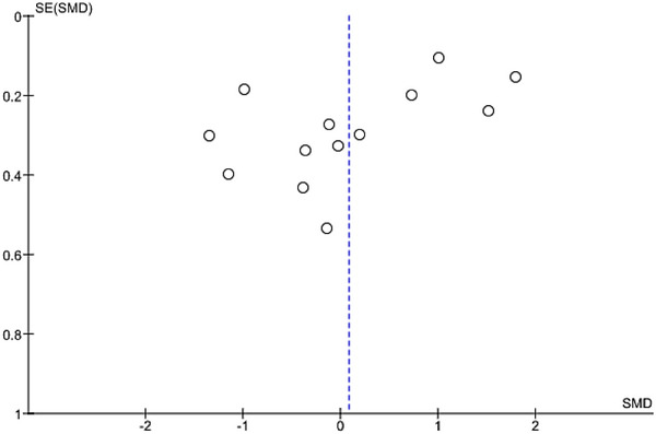PMC10757895 – brb33340-fig-0005