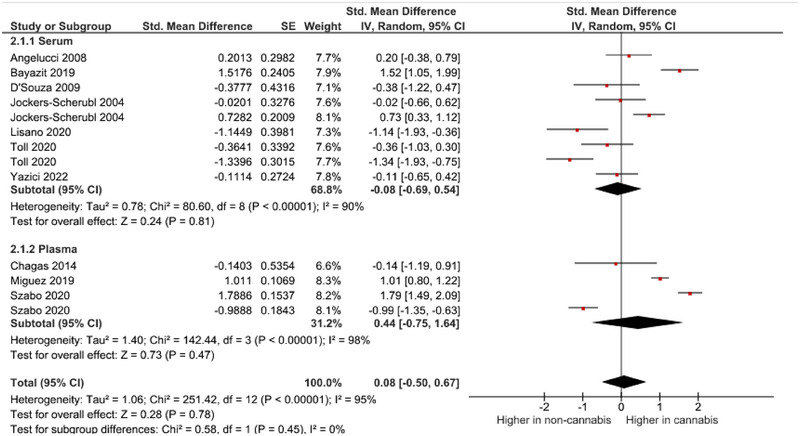 PMC10757895 – brb33340-fig-0004