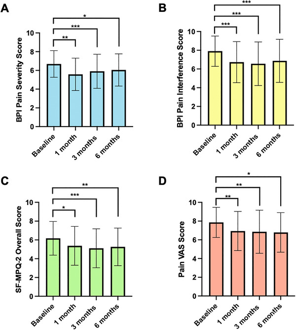 PMC12405601 – brb370823-fig-0002