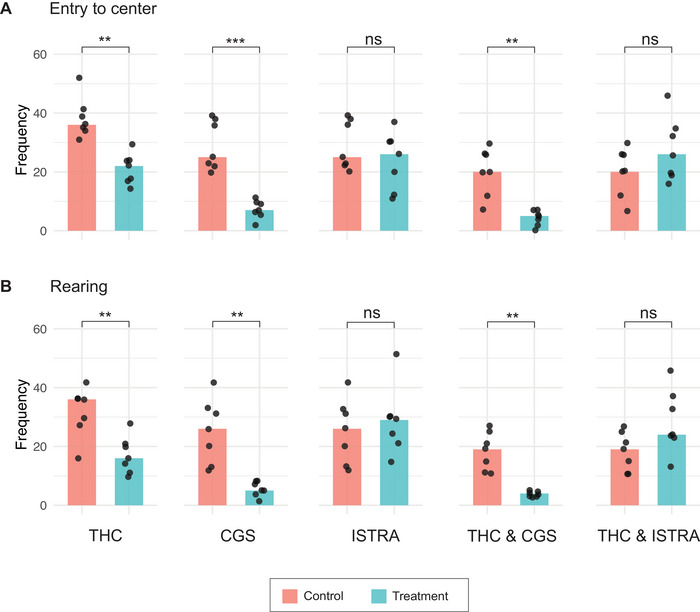 PMC12848372 – brb371126-fig-0002