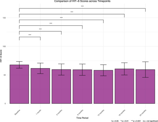PMC13053313 – brb371323-fig-0005