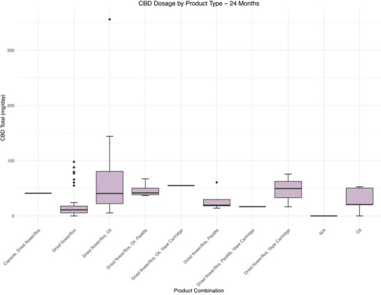 PMC13053313 – brb371323-fig-0004