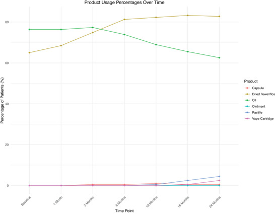 PMC13053313 – brb371323-fig-0001