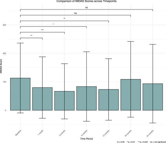 PMC13053313 – brb371323-fig-0006