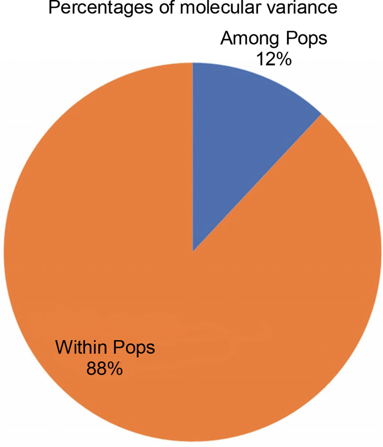 PMC11748220 – f0007