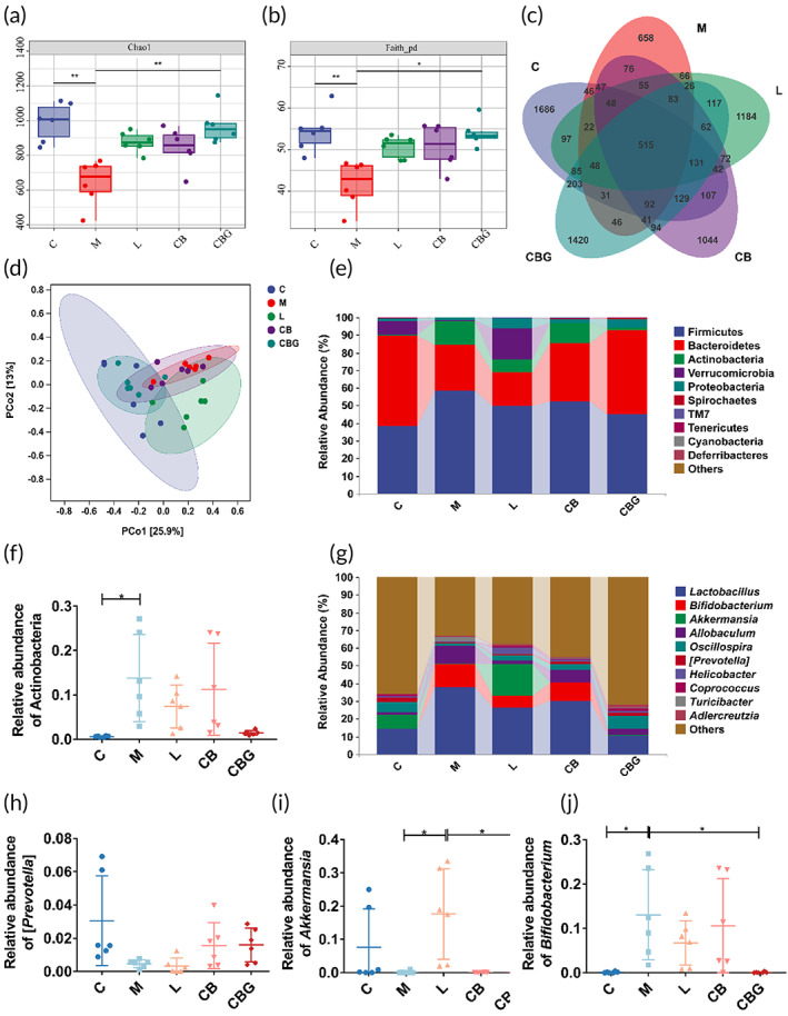 PMC10189449 – btm210505-fig-0007
