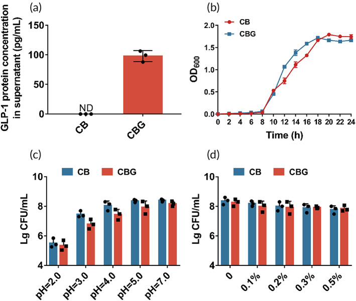 PMC10189449 – btm210505-fig-0001