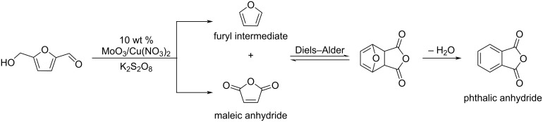 PMC12536473 – C108