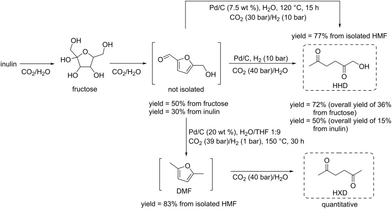 PMC12536473 – C132