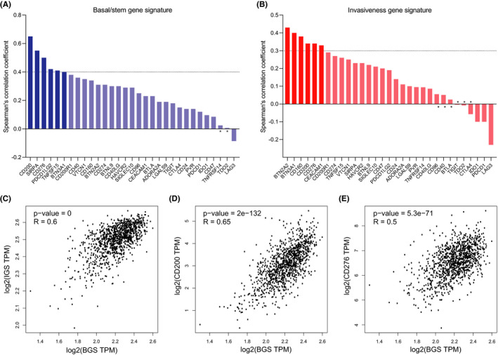 PMC8178503 – cam43902-fig-0002