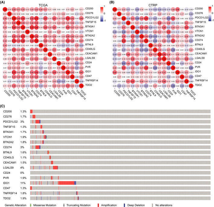 PMC8178503 – cam43902-fig-0003