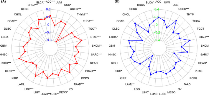 PMC8495294 – cam44203-fig-0008