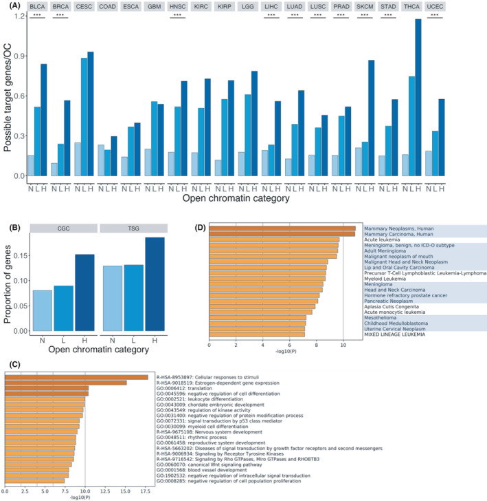 PMC9582691 – cam44749-fig-0003