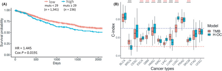 PMC9582691 – cam44749-fig-0004