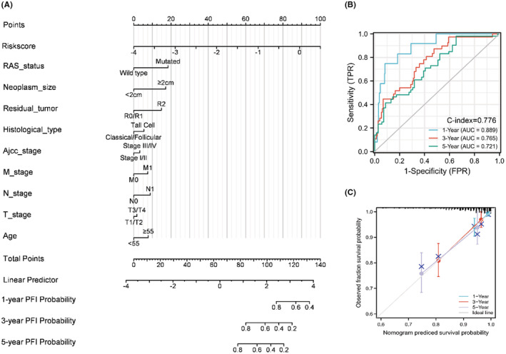 PMC9741981 – cam44836-fig-0009