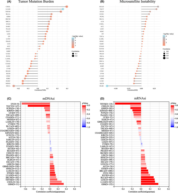 PMC10242316 – cam45320-fig-0007