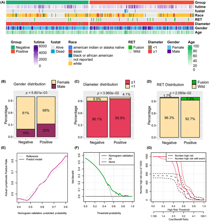 PMC10278465 – cam45945-fig-0004