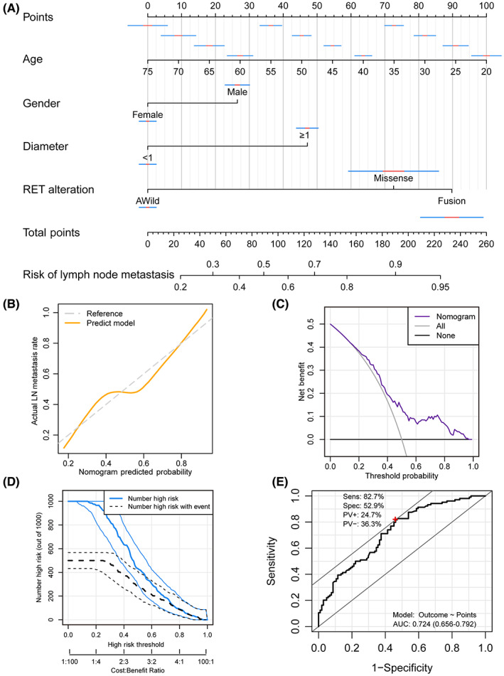 PMC10278465 – cam45945-fig-0003