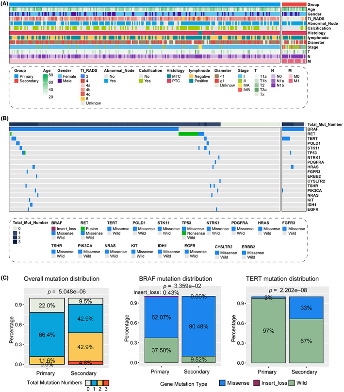 PMC10278465 – cam45945-fig-0001