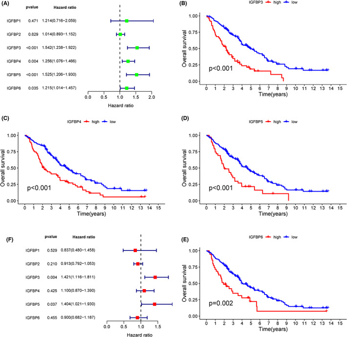 PMC10358252 – cam46073-fig-0007