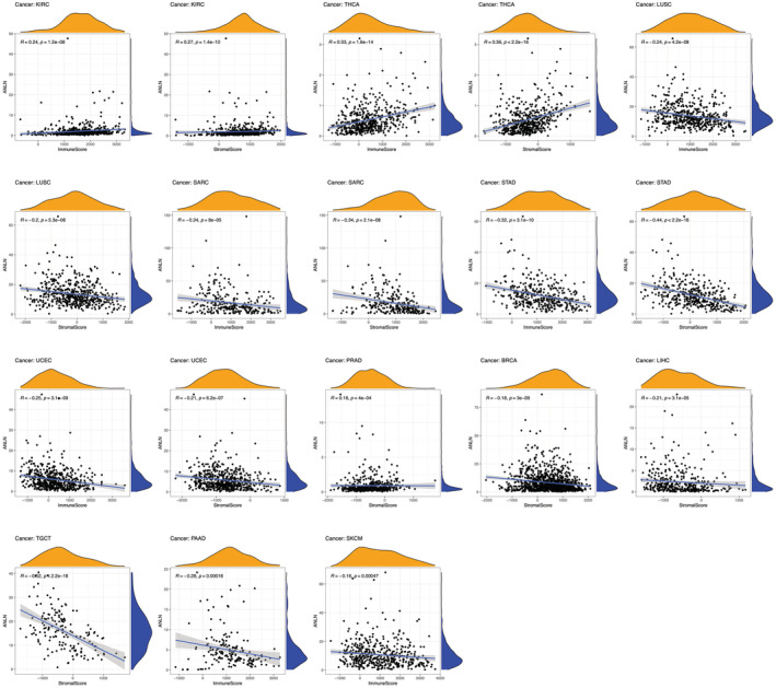 PMC9972146 – cam45177-fig-0007