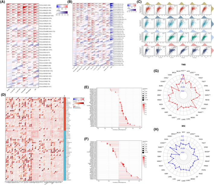 PMC10926885 – cam46931-fig-0006
