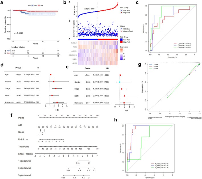 PMC11928767 – cam470819-fig-0003