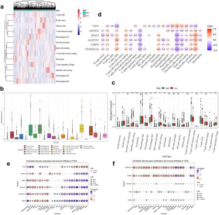 PMC11928767 – cam470819-fig-0004
