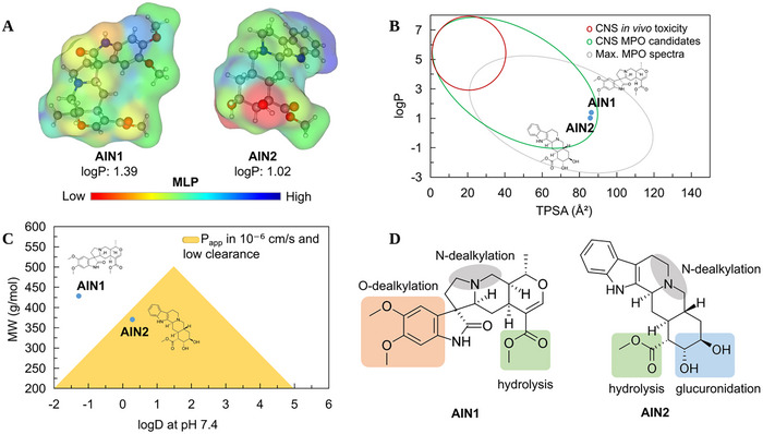 PMC12533794 – cbdv70079-fig-0010