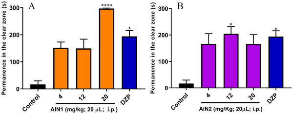 PMC12533794 – cbdv70079-fig-0005