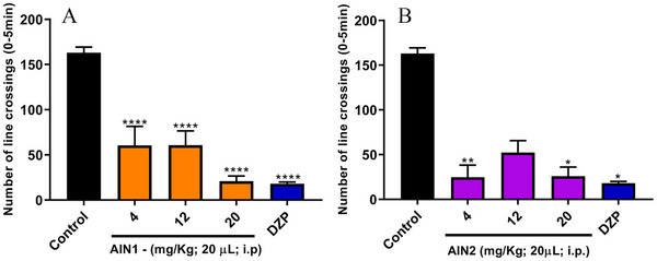 PMC12533794 – cbdv70079-fig-0004