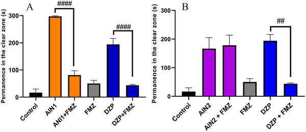 PMC12533794 – cbdv70079-fig-0006