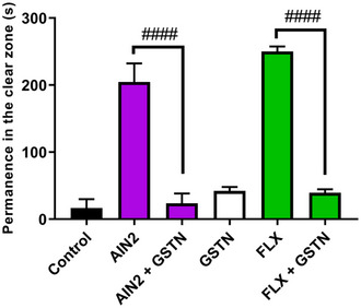 PMC12533794 – cbdv70079-fig-0007