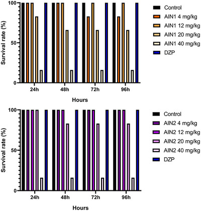 PMC12533794 – cbdv70079-fig-0003