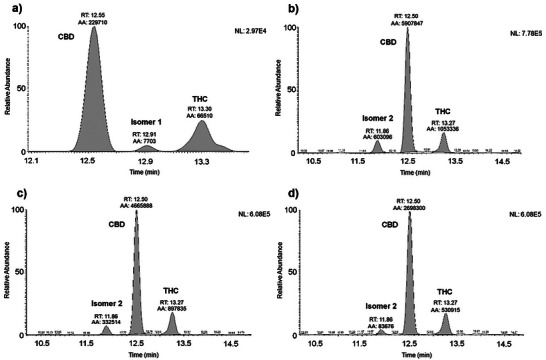 PMC12533798 – cbdv70019-fig-0005