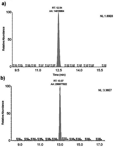 PMC12533798 – cbdv70019-fig-0004