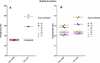 PMC12629173 – cbdv70168-fig-0003