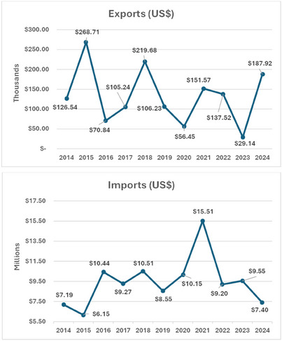 PMC12533801 – cbdv70118-fig-0004