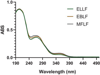 PMC12533795 – cbdv70020-fig-0001