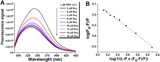 PMC12716025 – cbdv70537-fig-0006
