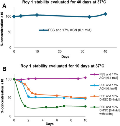 PMC12716025 – cbdv70537-fig-0008