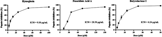 PMC12629174 – cbdv70252-fig-0005