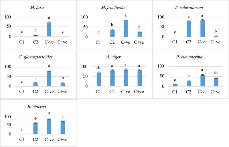 PMC12533804 – cbdv70138-fig-0002