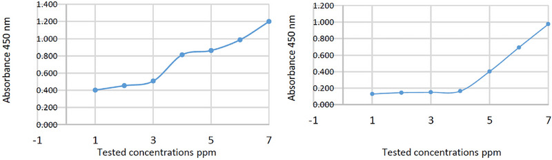 PMC12533804 – cbdv70138-fig-0004