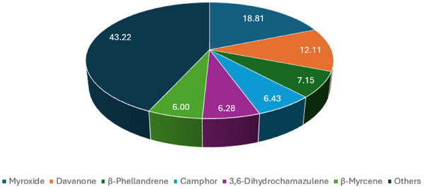 PMC12533806 – cbdv70007-fig-0008
