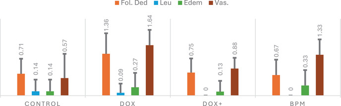 PMC12629153 – cbdv70243-fig-0002