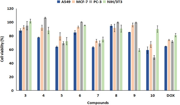 PMC12629165 – cbdv70293-fig-0001