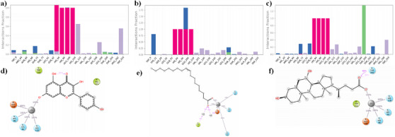 PMC12715991 – cbdv70376-fig-0006